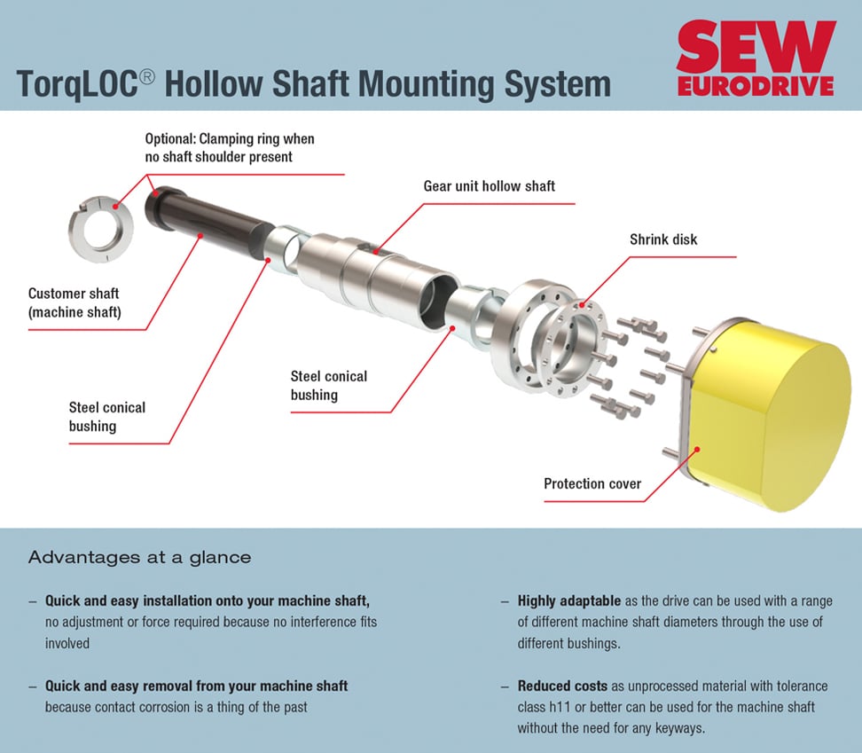 SEW-Eurodrive TorqLOC®