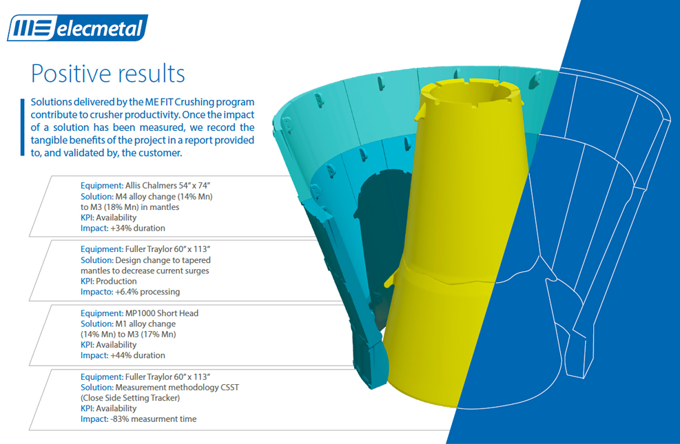 ME Elecmetal Reduces Process Costs