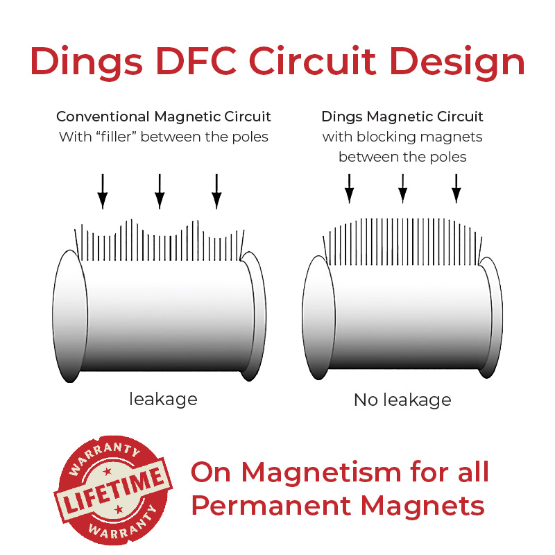 Dings Magnetic Head Pulleys