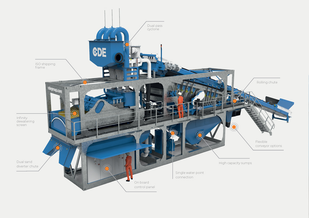 CDE’s Modaline Washing Systems
